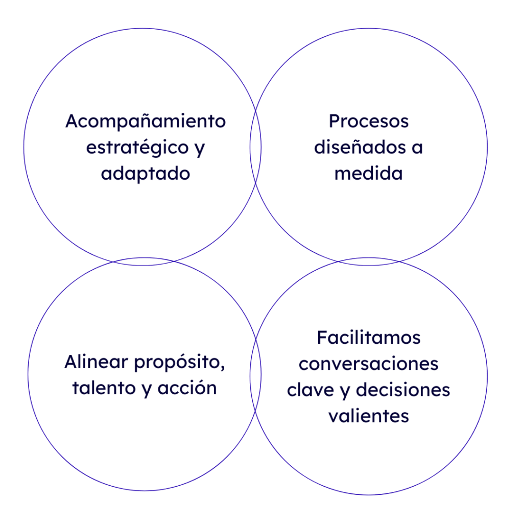 Cuatro circulos con cuatro frases de liderazgo